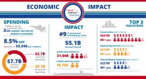 Economic Impact Infographic