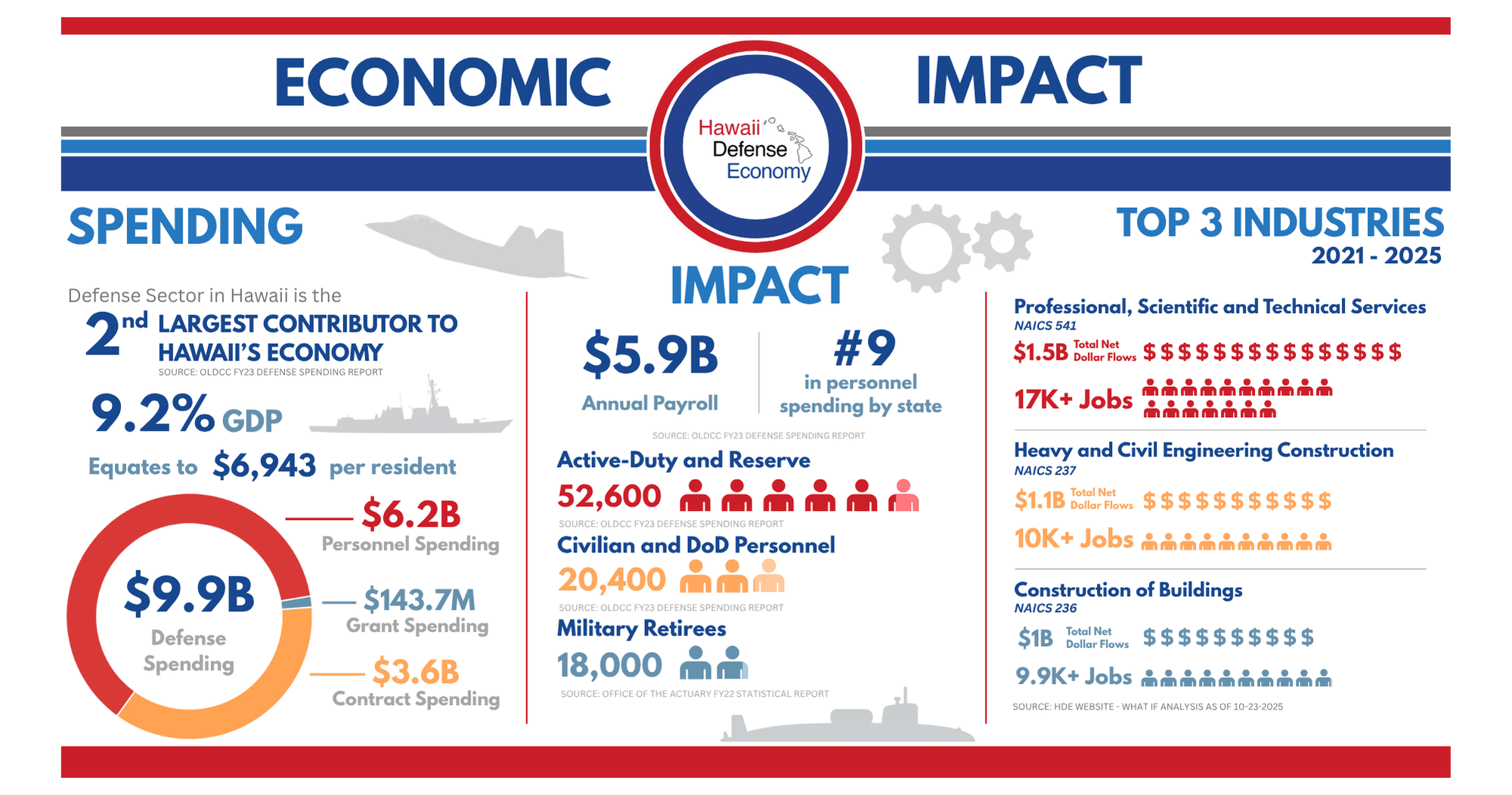 Stats overview infographic updated October 2025.